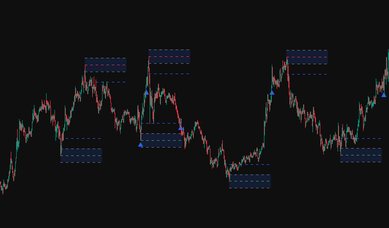 Работа кастомного индикатора - уровни